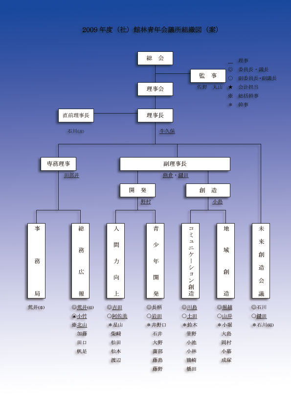 2009年度組織図.jpg