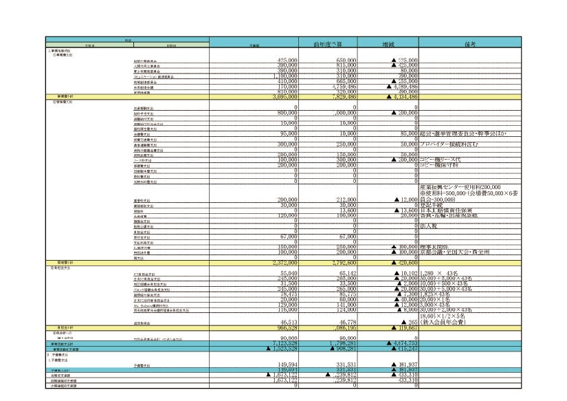 2009年度予算2.jpg